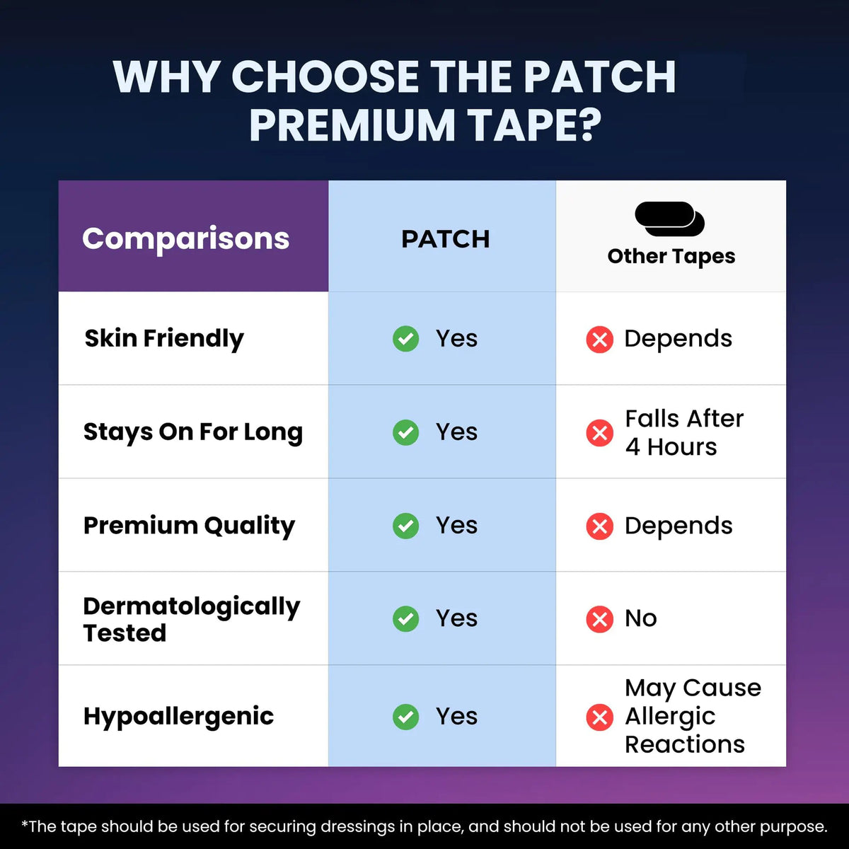 Oval Shaped Breathing Sleep Patch - WENLIK